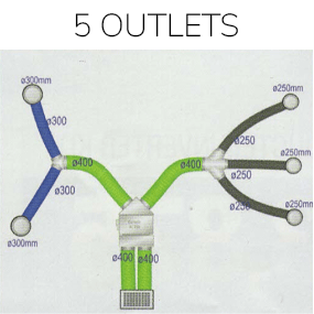 Ducted installation 5-outlets